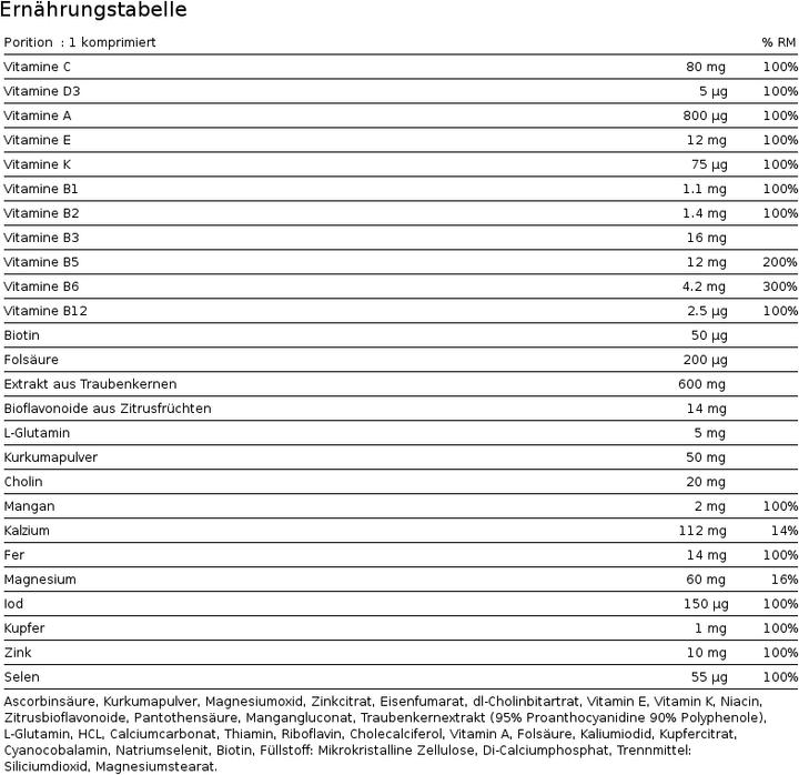 Nährwerte und Zutaten Burgerstein Anti-Ox (60 Stück, Kapseln, 115 g)