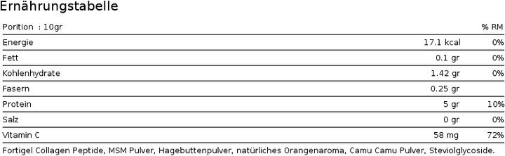 Nährwerte und Zutaten Phytopharma L-Tryptophan (60 Stück, Kapseln, 60 g)