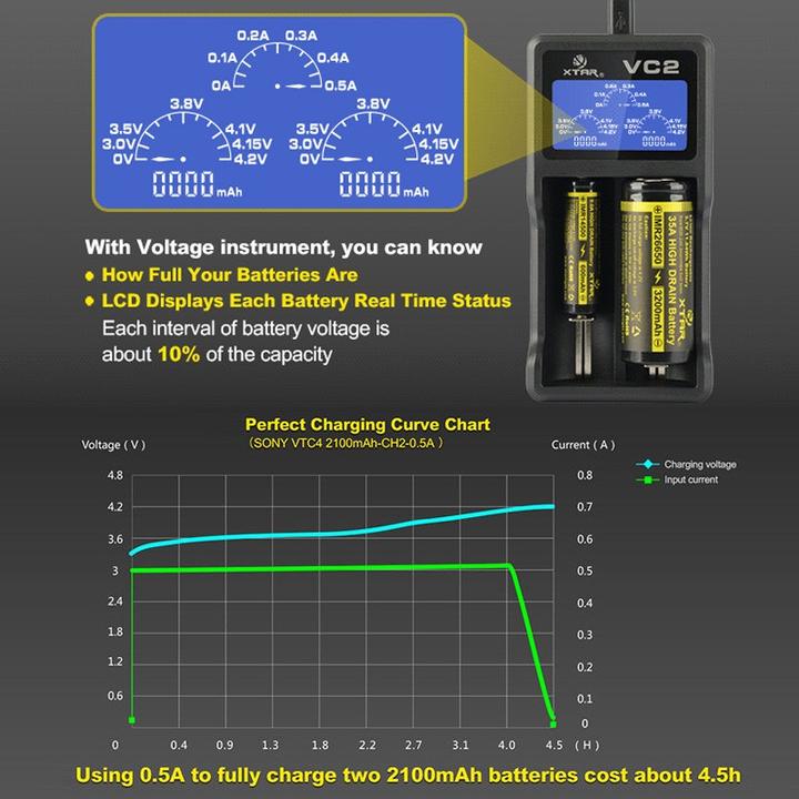 Produktbild AccuCell 2 Stück CR123A Li-ion Akku und USB-Ladegerät (2 Stk., CR123A, 760 mAh, Ladegerät inkl. Akku)