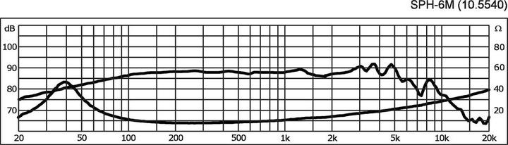 Produktbild Monacor HiFiBasslautsprecher (1 Stk.)