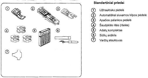 Actual product image Janome 1522LG