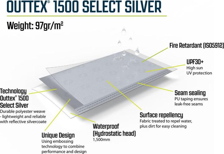 Image du produit Outwell Gutter pour tentes utilitaires XL
