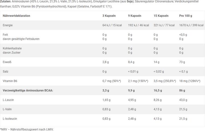 Nutritional values and ingredients Olimp Sport Nutrition Bcaa 1100 Mega Caps (300 Piece, Capsules, 387 g)