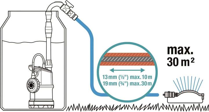 Actual product image Gardena Rainwater tank pump 4700/1 (Garden pump)