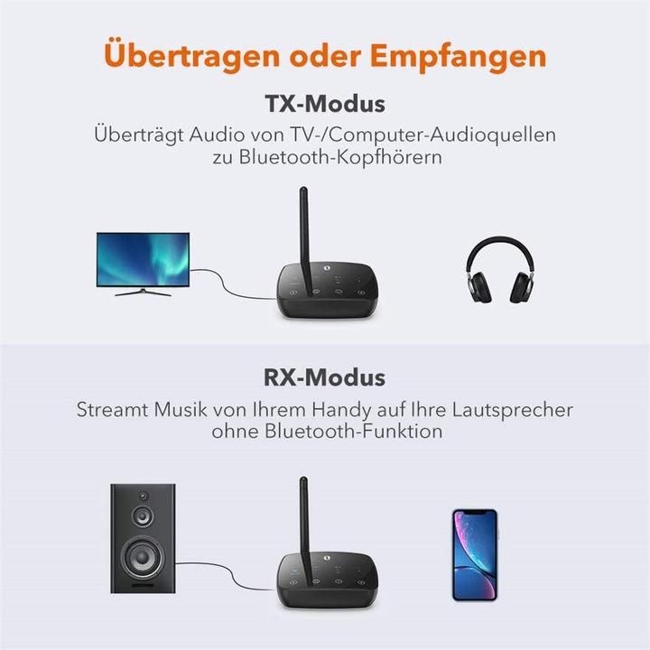 Image du produit Taotronics TT-BA014 (Emetteur & Récepteur)