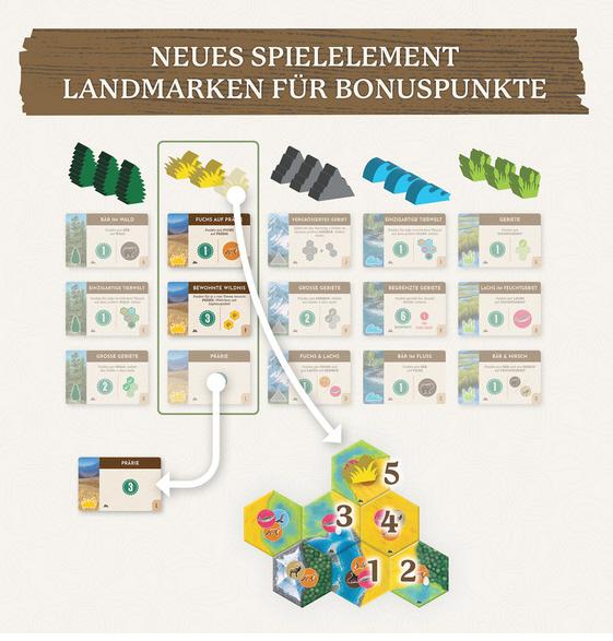 Produktbild Kosmos Cascadia Landmarks (Deutsch)