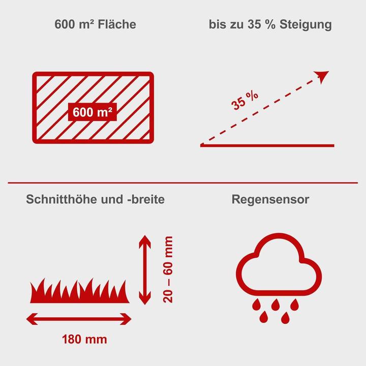 Image du produit Scheppach RoboCut XL 600 (600 m²)