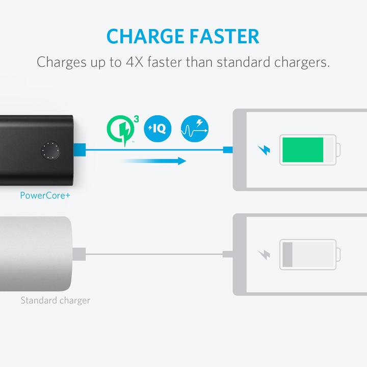 Produktbild Anker PowerCore+ (10050 mAh, 50.25 Wh)