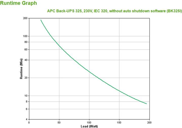 Productafbeelding APC BACK-UPS CS 325VA 230V W/O SW Project (P) (325 VA, 210 W, Standby UPS)
