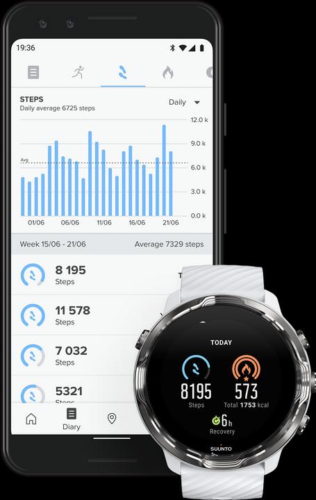 Actual product image Suunto 7 (50 mm)