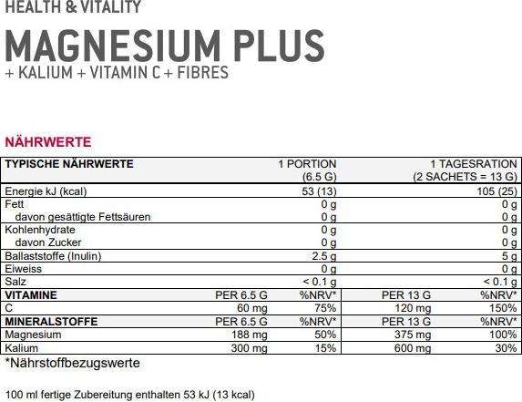 Nutritional values and ingredients Sponser Magnesium Plus (Multifruit, 20 pcs., 130 g)