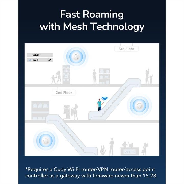 Actual product image Cudy AP3000 (2402 Mbit/s)