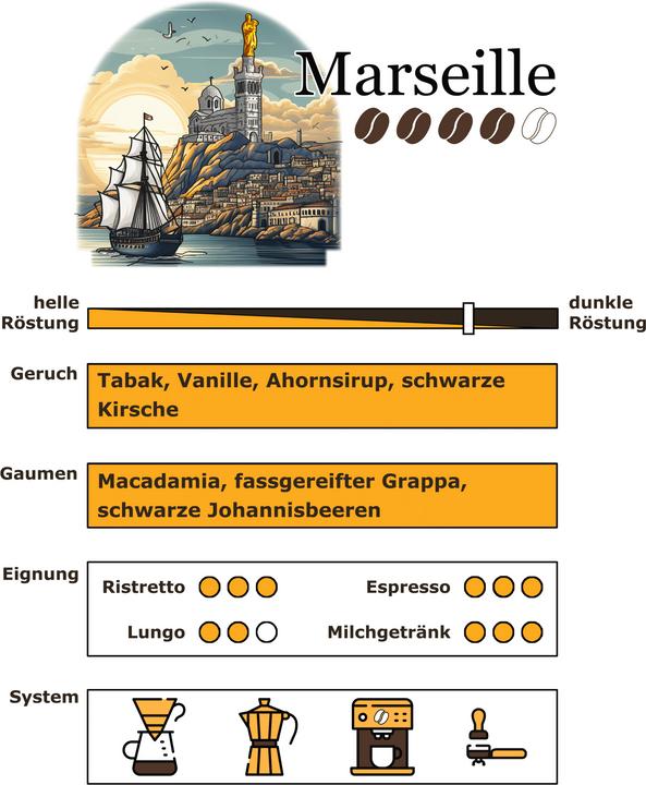 Immagine prodotto RickliS Kaffeerösterei Marsiglia (40 x Porta.)
