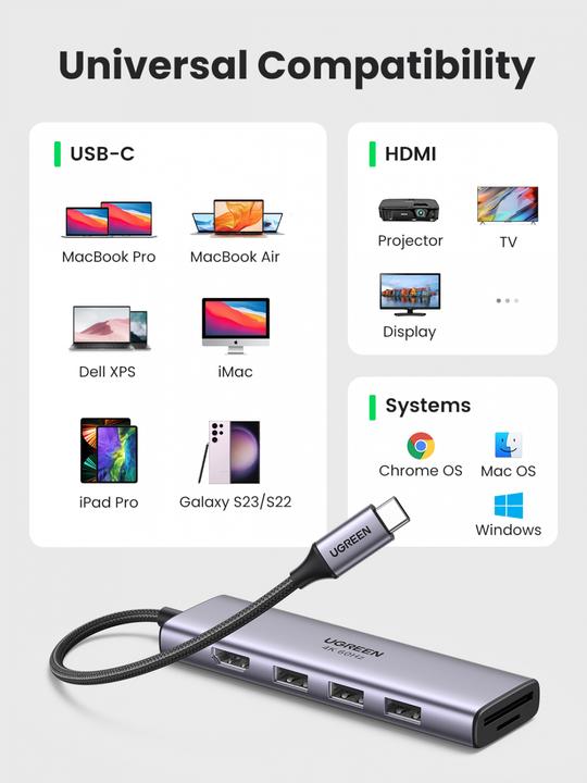 Produktbild Ugreen CM511 (USB-C, 6 Ports)