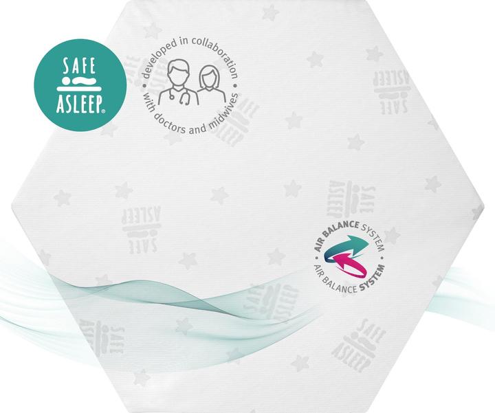 Image du produit Roba Safe asleep Air (112 cm, 97 cm)