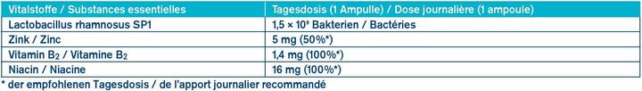 Valeurs nutritives et ingrédients Tetesept Proflora intestinale (7 pièce(s), Ampoules, 75.60 g)