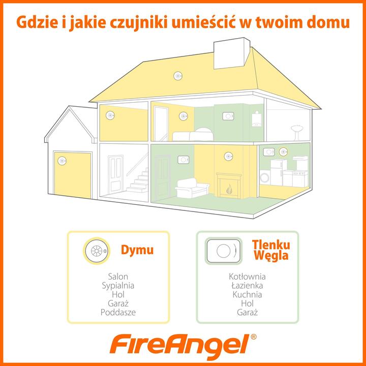 Actual product image FireAngel Smoke detector ST-622-PLT