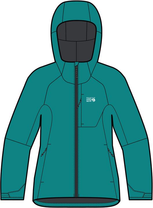 Synth Green 360