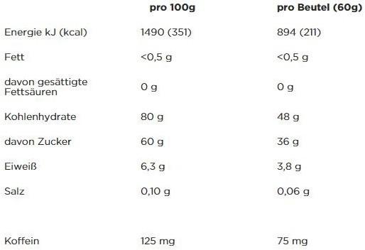 Nutritional values and ingredients Powerbar PowerGel Shots (Cola, 16 pcs., 960 g)