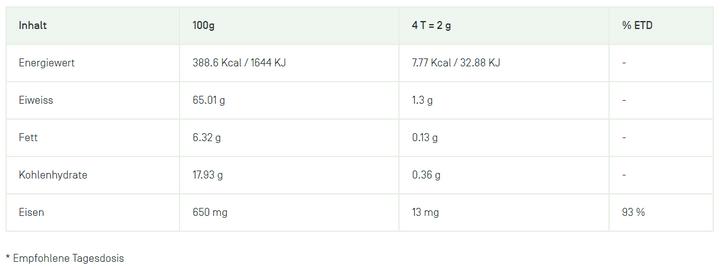 Nährwerte und Zutaten Algorigin Eisen Spirulina (120 Stück, Tabletten, 60 g)