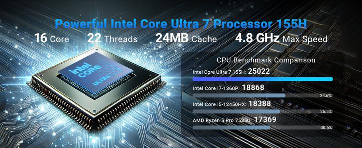 Immagine prodotto Minix Elite EU715-AI (Intel Core Ultra 7 155H, 32 GB, 1000 GB, Grafica Intel Arc)