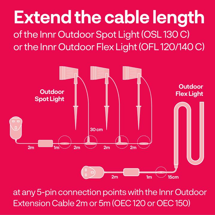 Actual product image Innr Outdoor Extension Cable OEC 120