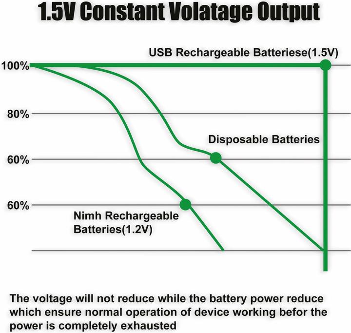 Nährwerte und Zutaten Verico LoopEnergy (2 Stk., AA, 1700 mAh)