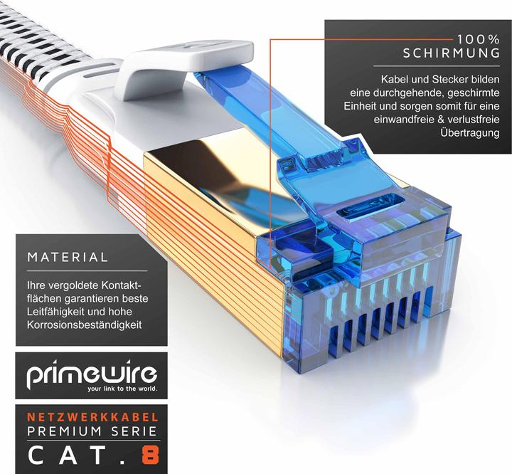 Produktbild Primewire CAT 8 Netzwerkkabel Flach Baumwollmantel - LAN Patchkabel Datenkabel - Flachbandkabel - Verlegekabel (U/FTP, CAT8.1, 0.50 m)