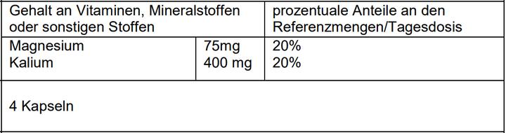 Nährwerte und Zutaten Sanasis SanaCalm Kapsel (60 Stück, Kapseln, 60 g)