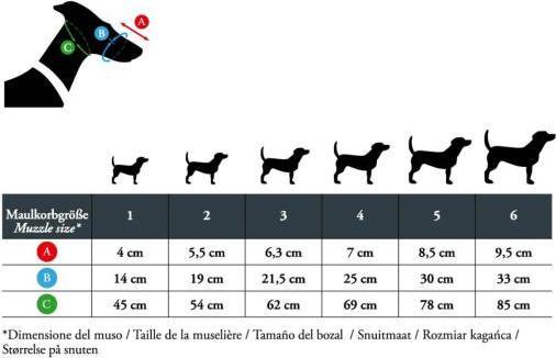 Produktbild Hunter Hundemaulkorb Albury aus Kunststoff Gr. 1 (Hund, Allgemein)