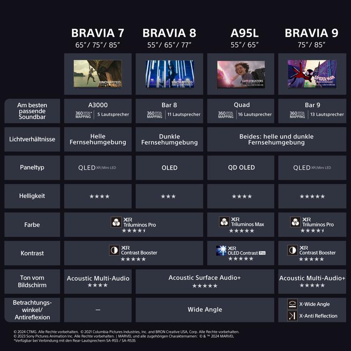 Produktbild Sony K-65XR70AEP (65", Bravia 7, Mini-LED, 4K, 2024)