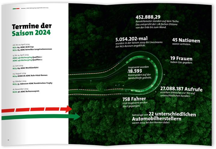 Actual product image Nürburgring Langstrecken-Serie 2024 - NLS (German, Sandro Kley, Patrik Koziolek, Thorsten Schlottmann, 2024)