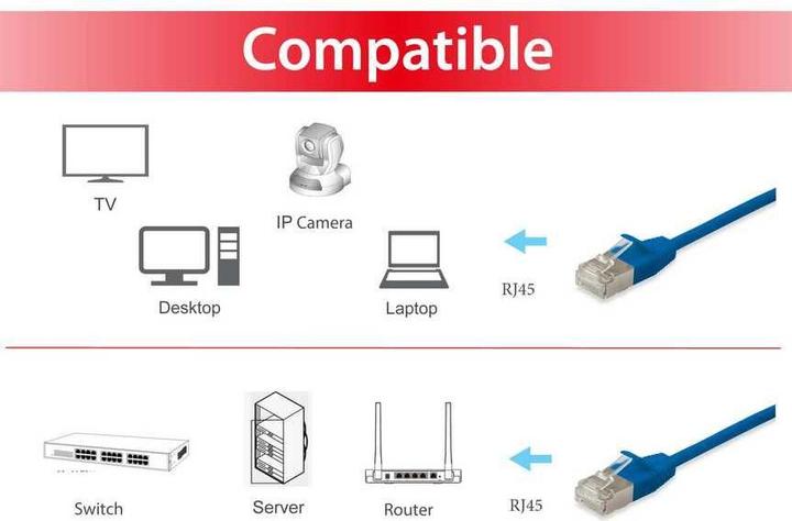 Actual product image equip Network cable (F/FTP, CAT6a, 0.25 m)
