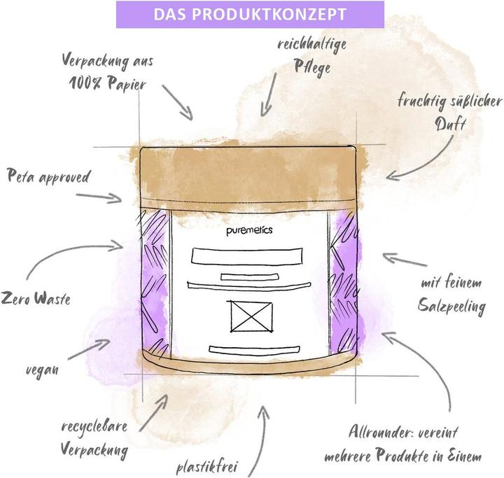 Immagine prodotto Puremetics 3in1 Dusch-Fluff 'Feige Jasmin'