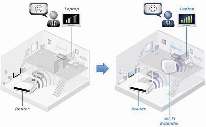 Actual product image edimax EW-7438RPn Air (300 Mbit/s)