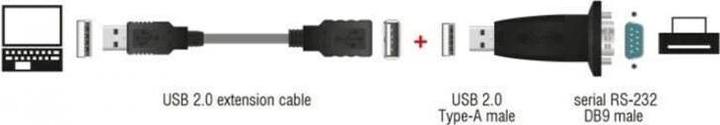 Produktbild Delock USB 2.0 zu Seriell Adapter (USB 2.0, DB9F, 16 cm)