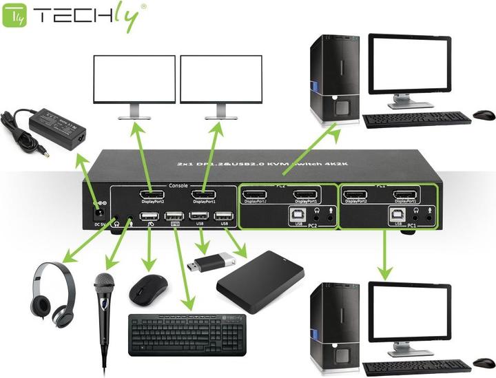 Actual product image Manhattan 2-Port DisplayPort1.2 Dual-Monitor KVM Switch