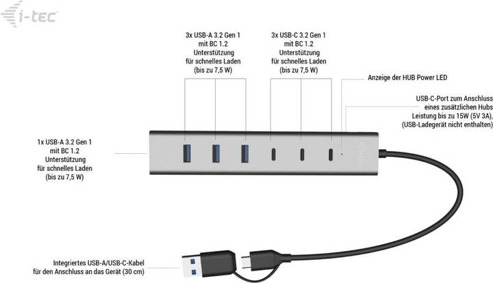 Image du produit i-tec USB-C/USB-A Charging Metal HUB 7 Port 3x USB-C 3.2 Gen. 1 4x USB-A 3.2 Gen. 1 (USB-C, USB-A, 7 Ports)