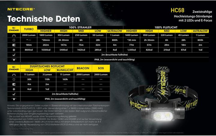 Actual product image Nitecore HC68 - 2000 Lumen, E-Focus (2000 lm)