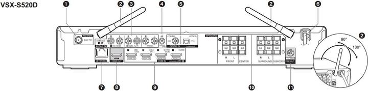 Immagine prodotto Pioneer Vsx-S520d (5.1 canali, FM, DAB+)