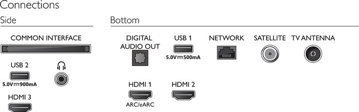 Actual product image Philips 50PUS7506/12 (50", LED, 4K, 2021)
