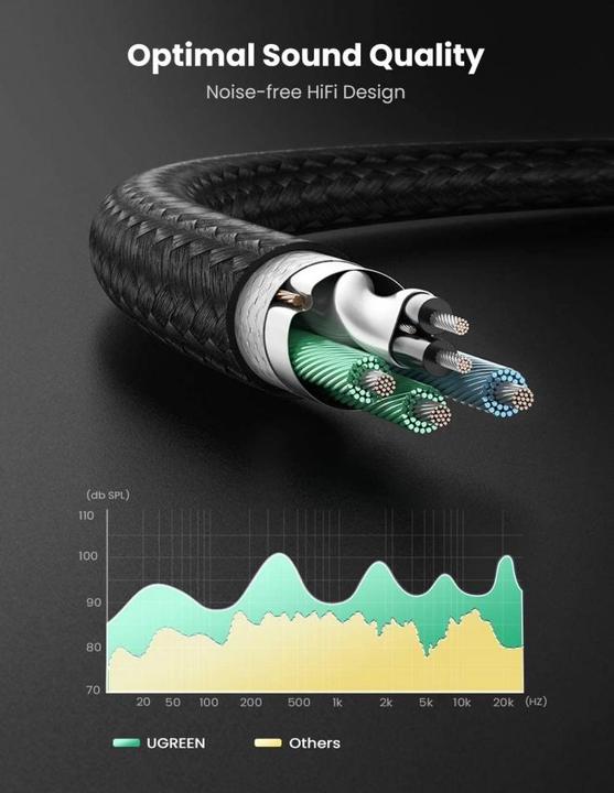 Immagine prodotto Ugreen Splitter Y per microfono e cuffie con jack da 3,5 mm (0.20 m, Connettore da 3,5 mm (AUX))