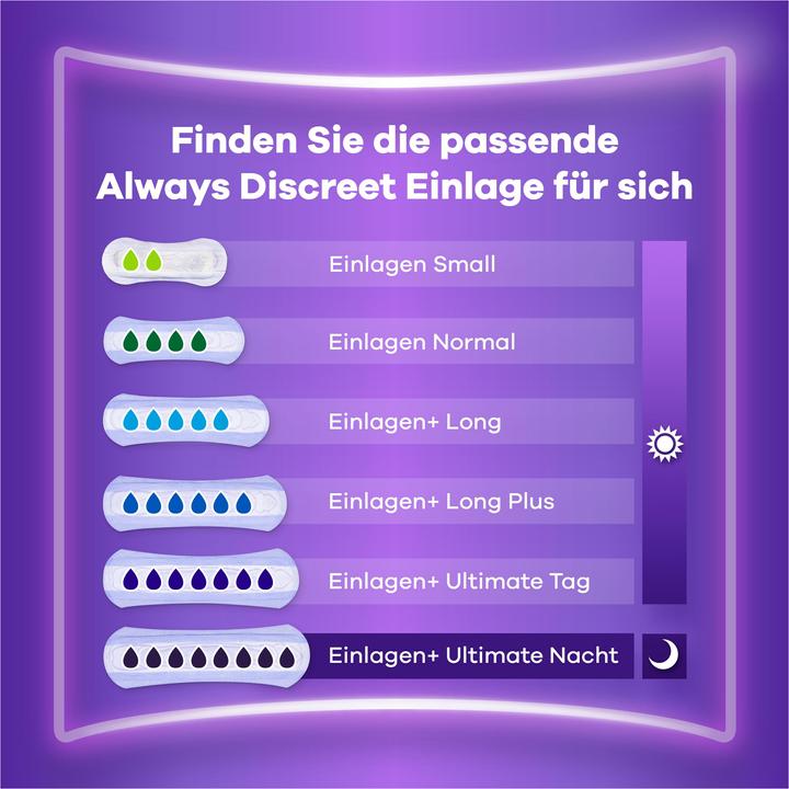 Image du produit Always Discreet (20 x, S)