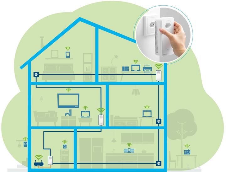 Actual product image Devolo Magic 2 WiFi 6 Starter Kit (2400 Mbit/s)