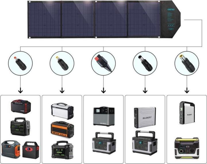 Produktbild Choetech Solar Charger (80 W, 3.90 kg)