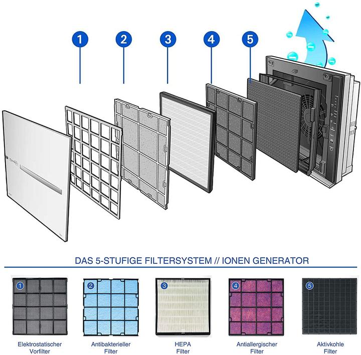 Produktbild Therapy Air iON