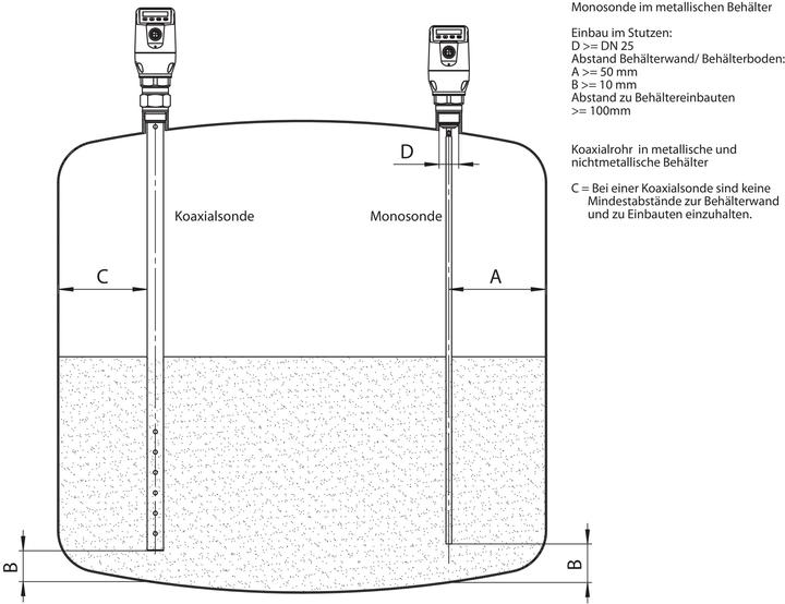 Produktbild Sick Füllstandsensor