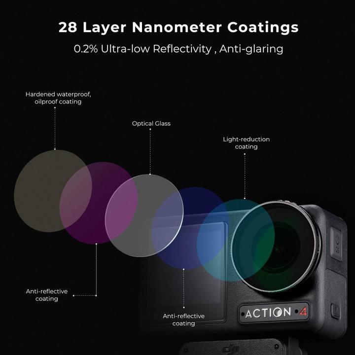 Produktbild K&F Concept Filters ND&PL (8/16/32/64) Kit (Osmo Action 4, Osmo Action 5 Pro)