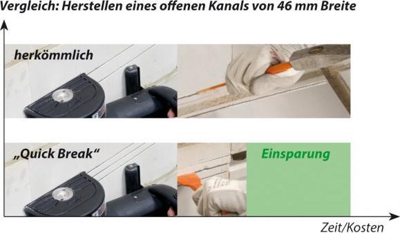 Actual product image Eibenstock EMF 150.1 Wall slot cutter (0671A000)