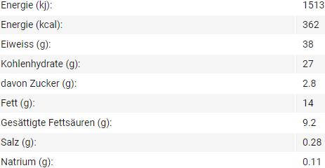 Valori nutrizionali e ingredienti Barebells Protein Bar (Arachidi salate, 12 pz., 660 g)